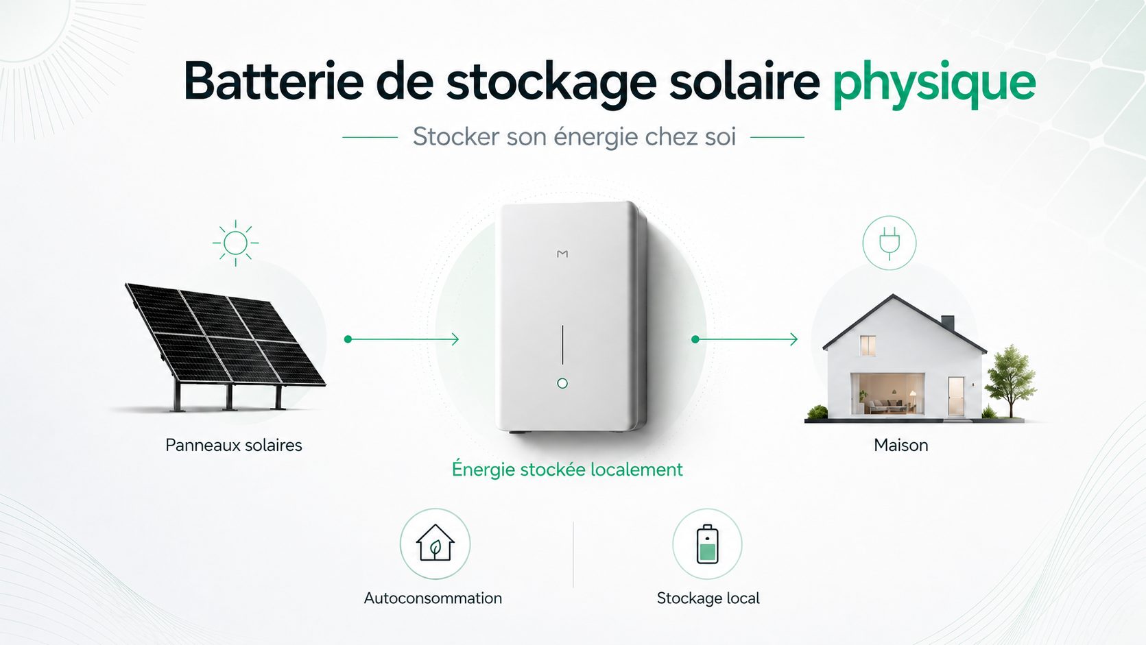 Autonomie énergétique